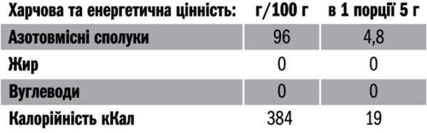 Sostav Bcaa